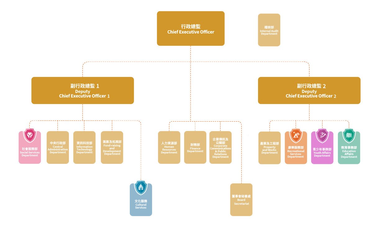 List of Management Team